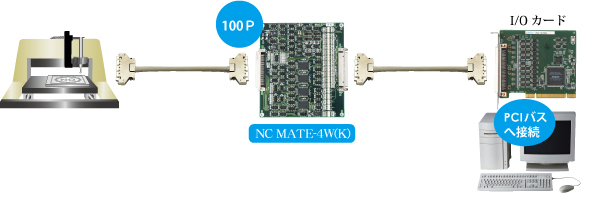 NC MATE-4W